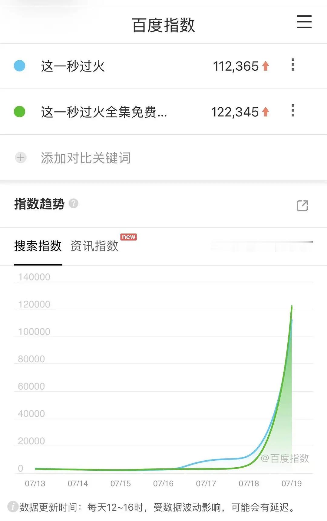 这一秒过火开播首日百指，这个数据算合格了吗 