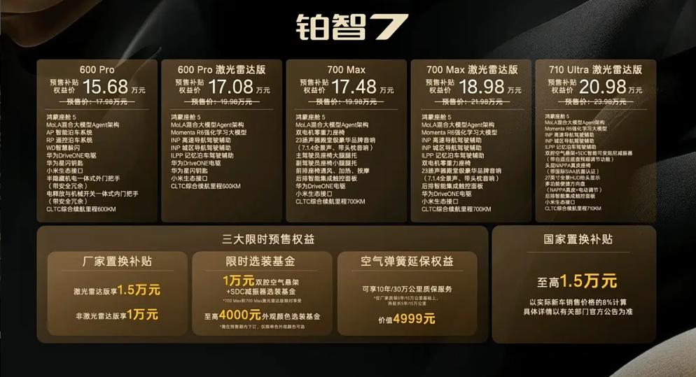 丰田铂智7预售价格出来了
17.98-23.98万元，限时价15.68-20.9