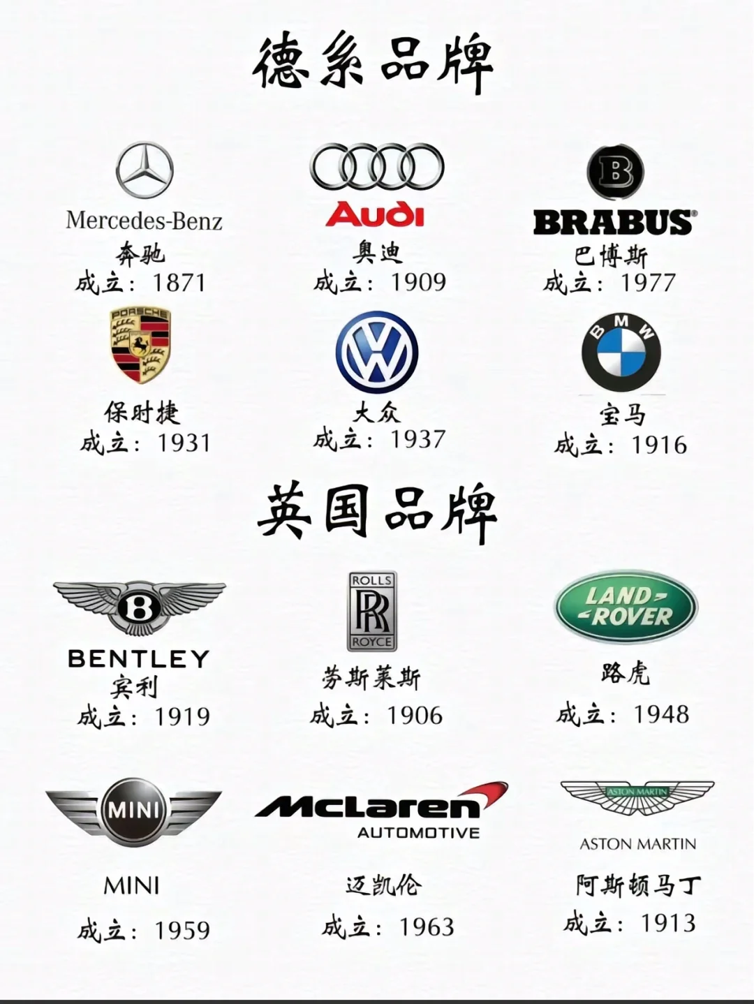 各个国家汽车品牌大全