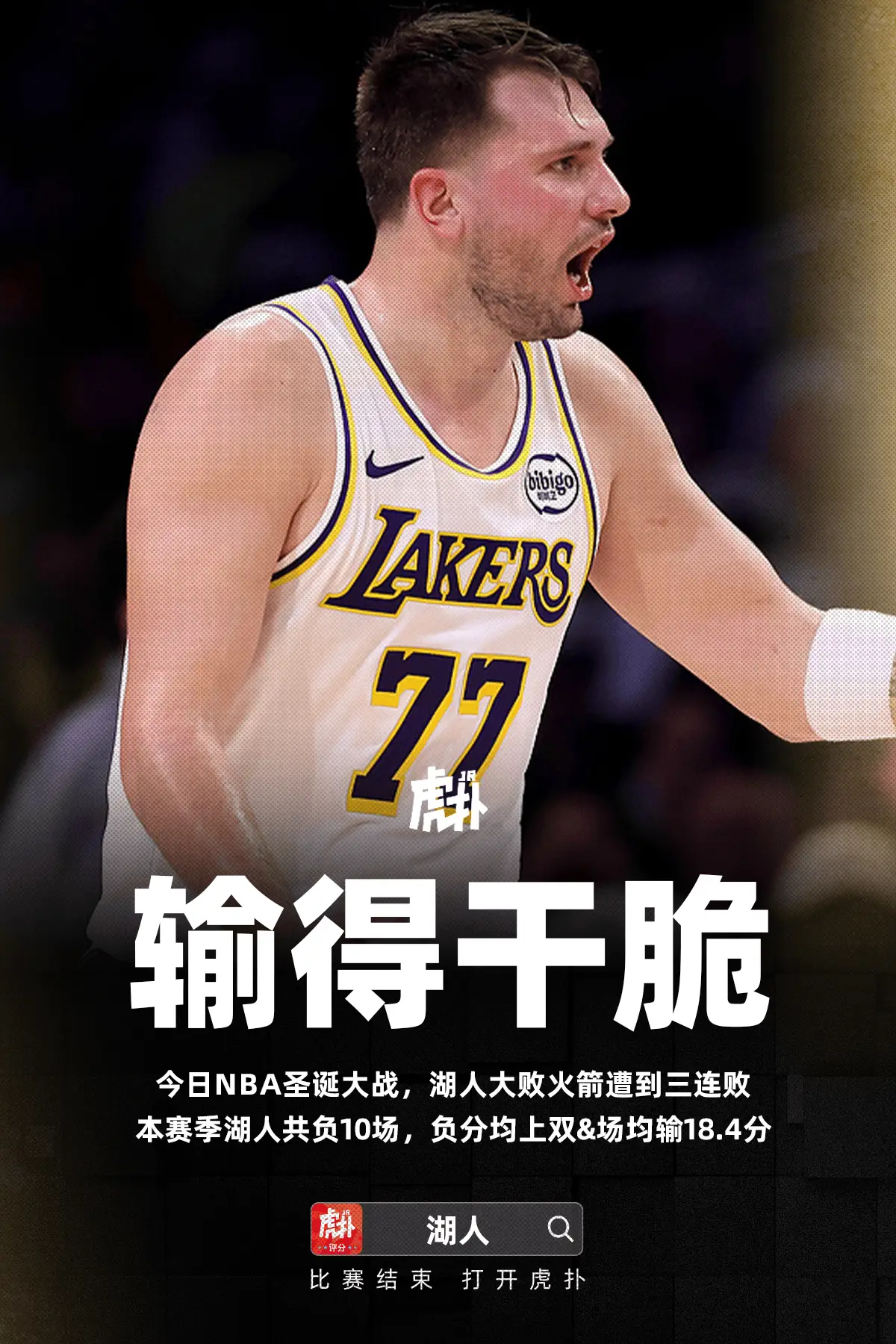 本赛季至今湖人共负10场，负分均为两位数&场均输掉18.6分今日NBA圣诞大战，