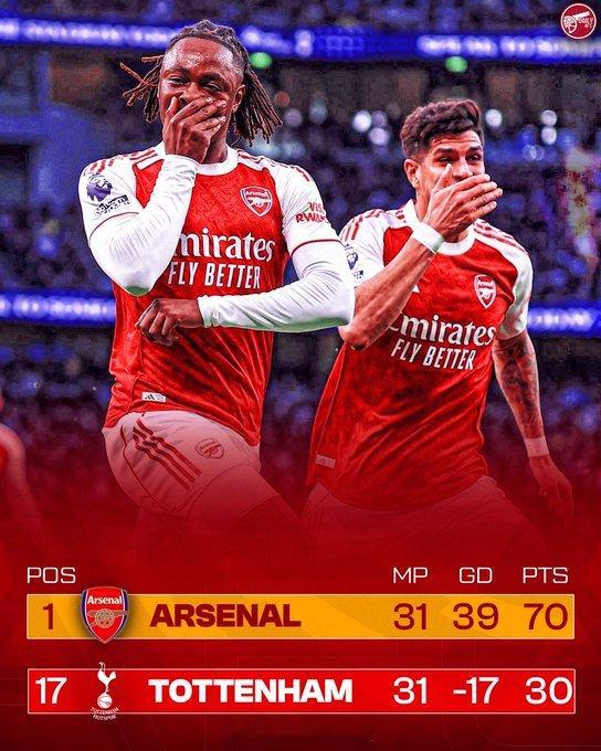 阿森纳目前高居英超积分榜首，若今晚取胜，领先优势有望扩大至12分，而托特纳姆热刺