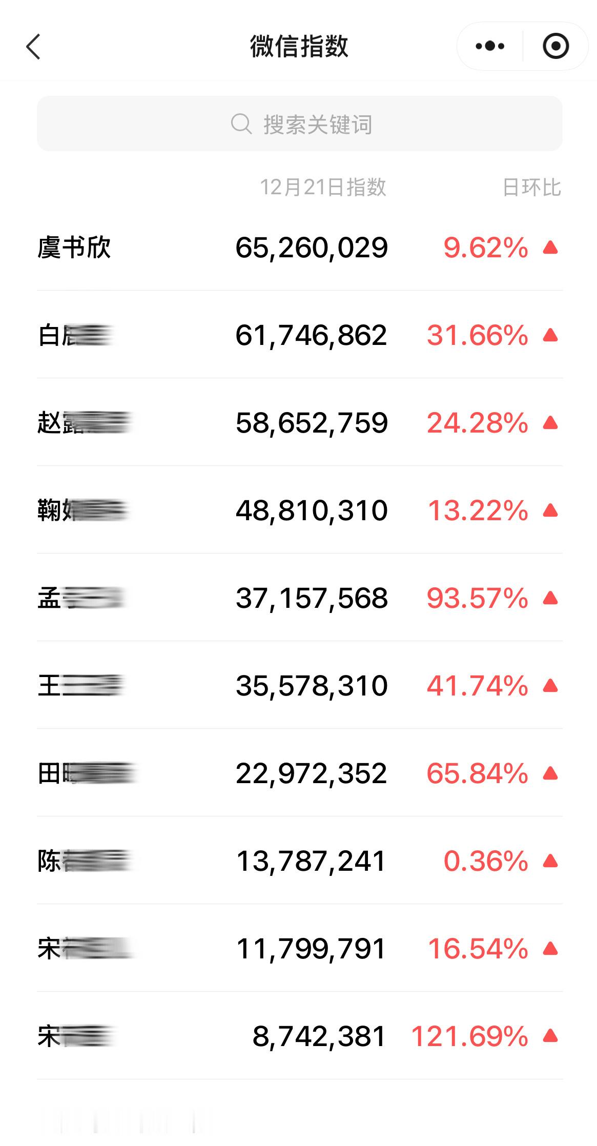 虞书欣姜暮 虞书欣951