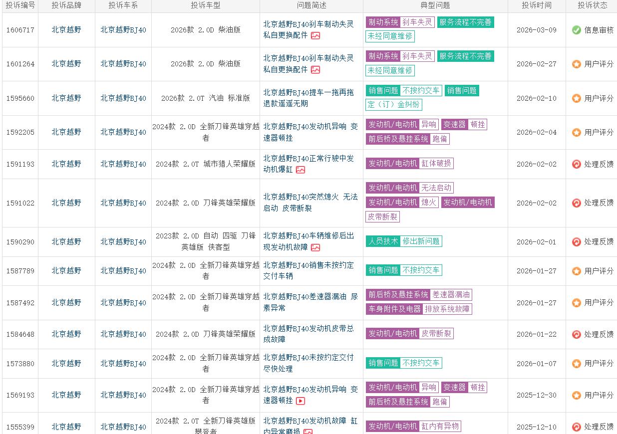 【315汽车维权】北京越野BJ40辅助驾驶变“死神代驾”
北京越野BJ40增程版