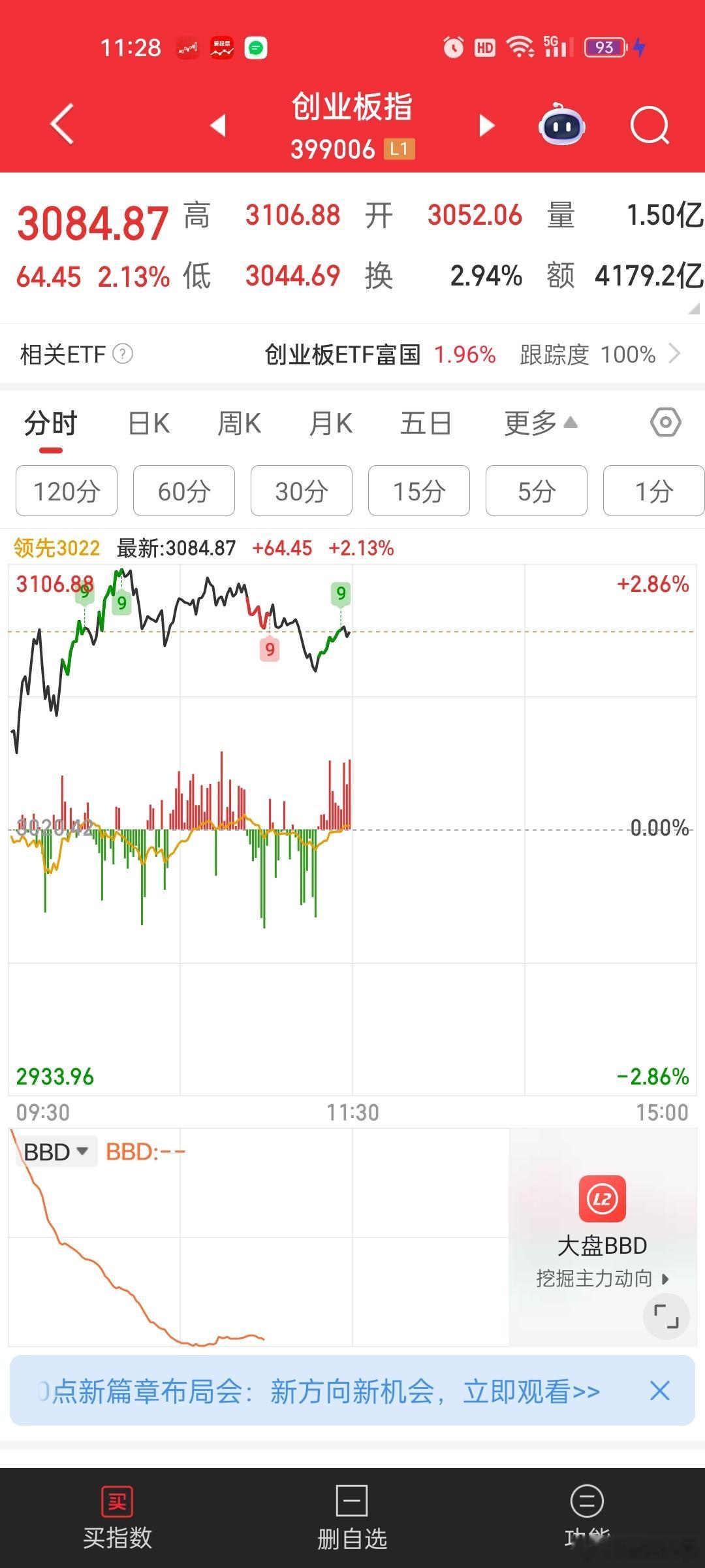 个股砸盘似乎已经结束，看下午能不能逆袭了。孤阴不长，孤阳不生。权重和个股是相辅相