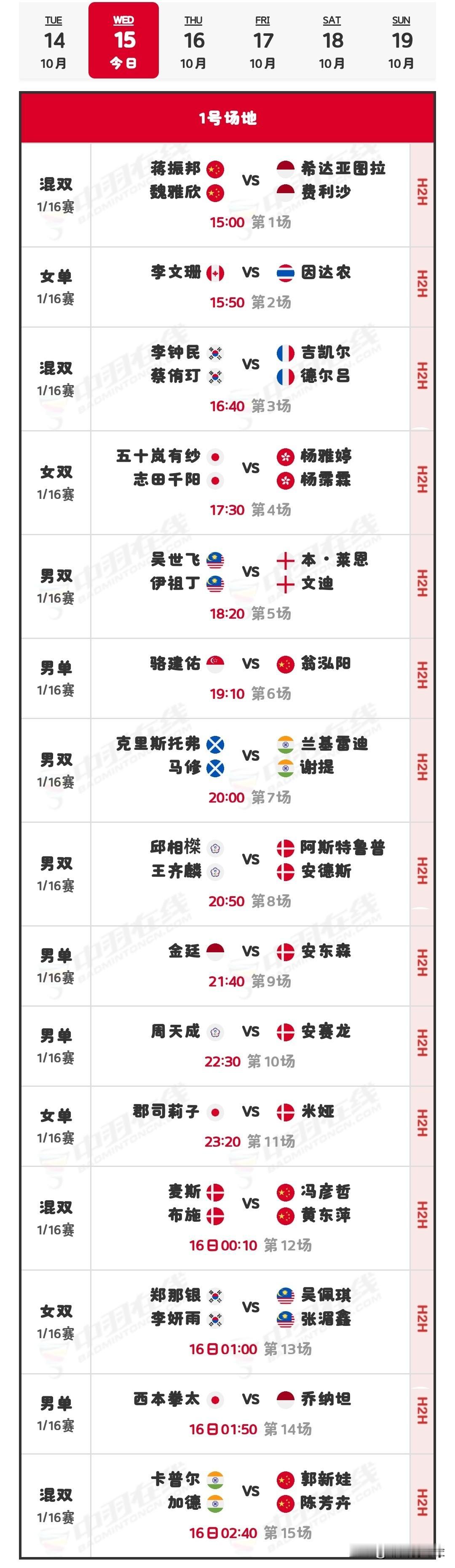 10月15日丹麦羽毛球公开赛1/16决赛（二）赛程安排

昨日，国羽在比赛中取得