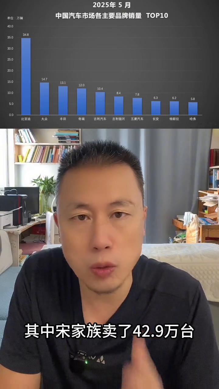 162.9万辆比亚迪1-5月份销量狂飙，智驾出海全面爆发。
2025年的前5个月