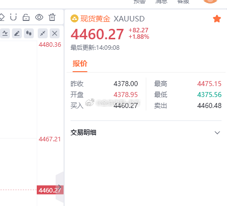 微博跟单的朋友们拿到60点利润后先自行护利一波