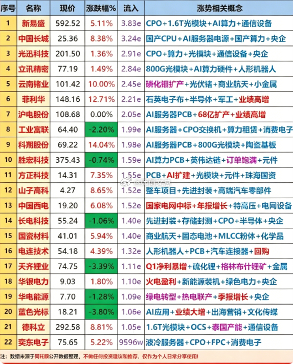 尾盘半小时抢筹潮！5 月 12 日 22 只主力重点布局个股梳理聚焦今日尾盘最后