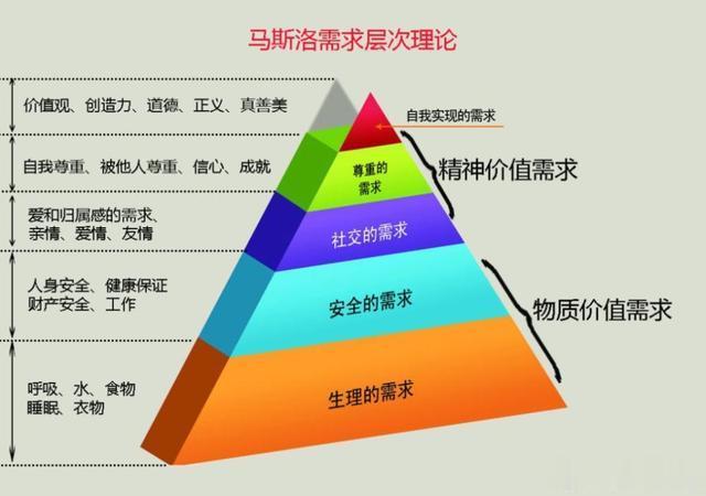 #为什么有钱人更容易保持身材#每天每时每刻都在为吃饭，睡觉，家里的房贷，孩子的教
