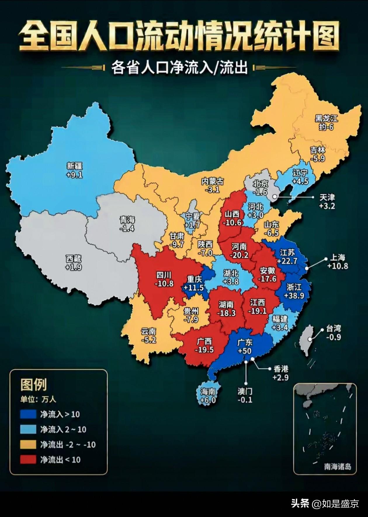看完全国人口流动地图，聊聊人才都去哪了…
 
最近刷到这张全国人口流动统计图，蓝