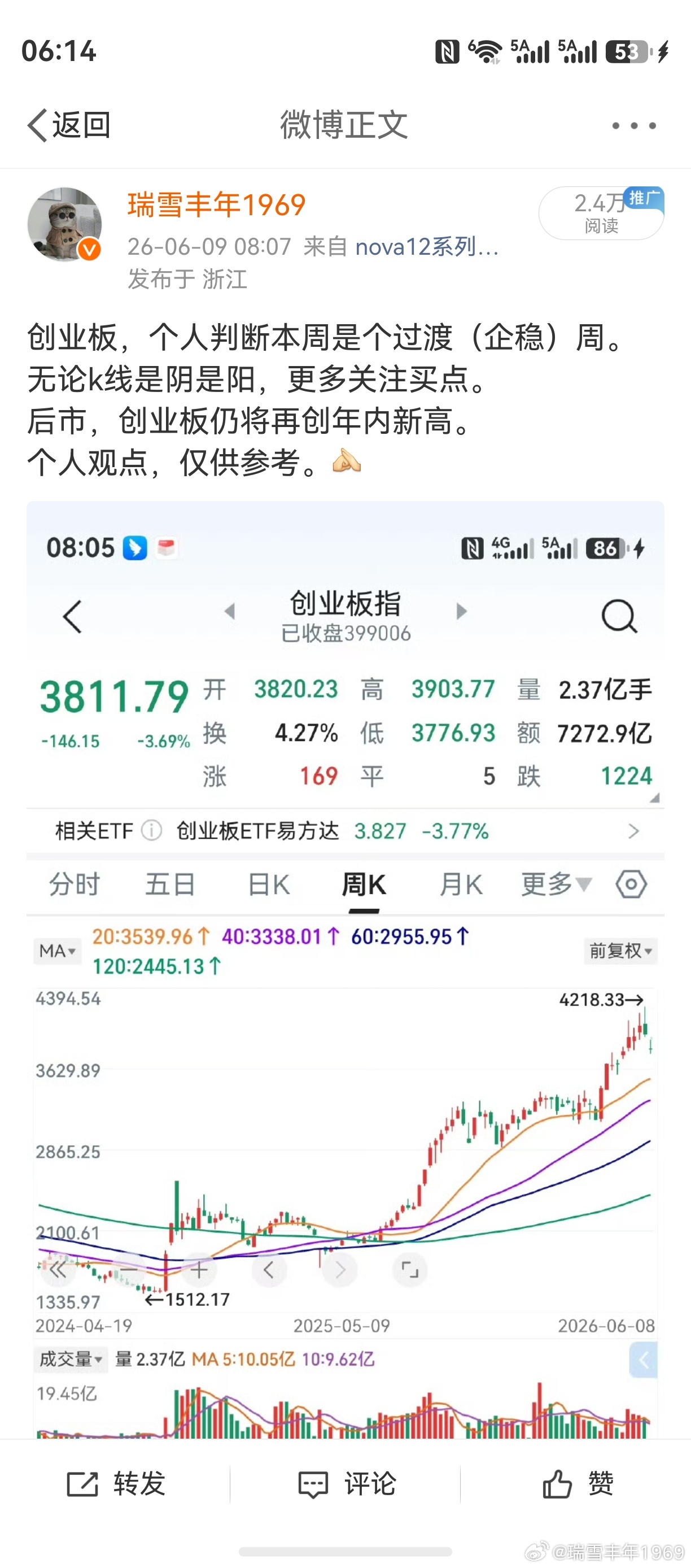 老鸭最爱预测市场，乐此不疲。老鸭不愿跟随市场，因为老鸭不是老牛，不想被别人牵着鼻