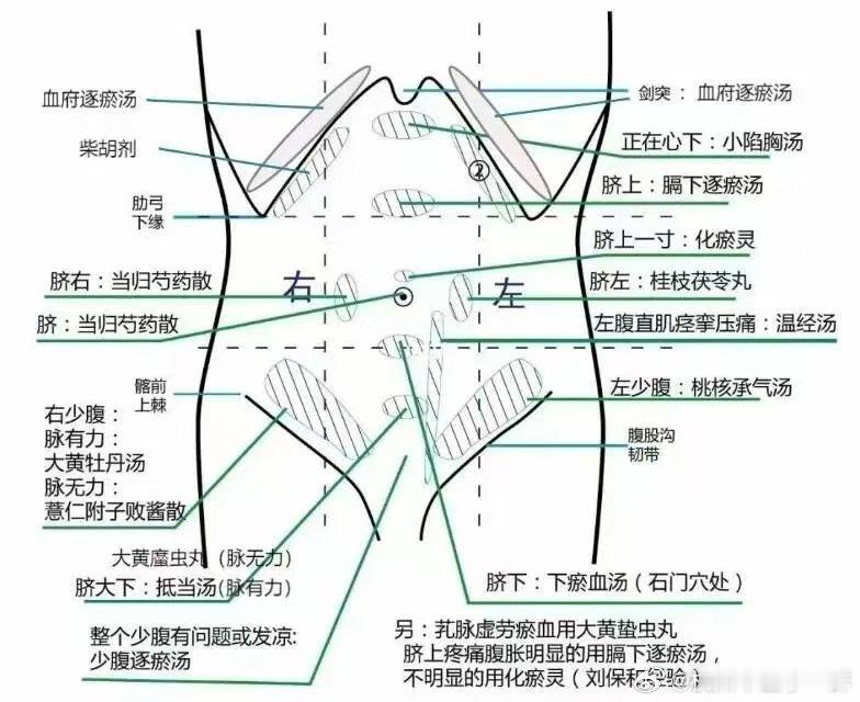 夜门诊结束下班中医养生