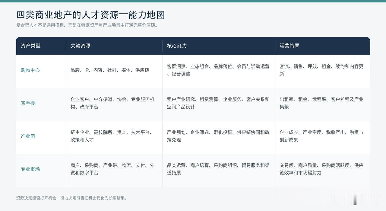 管理：管人理事
目标系统：要量化，要分解，要定期对齐。
决策系统：信息核实，一线