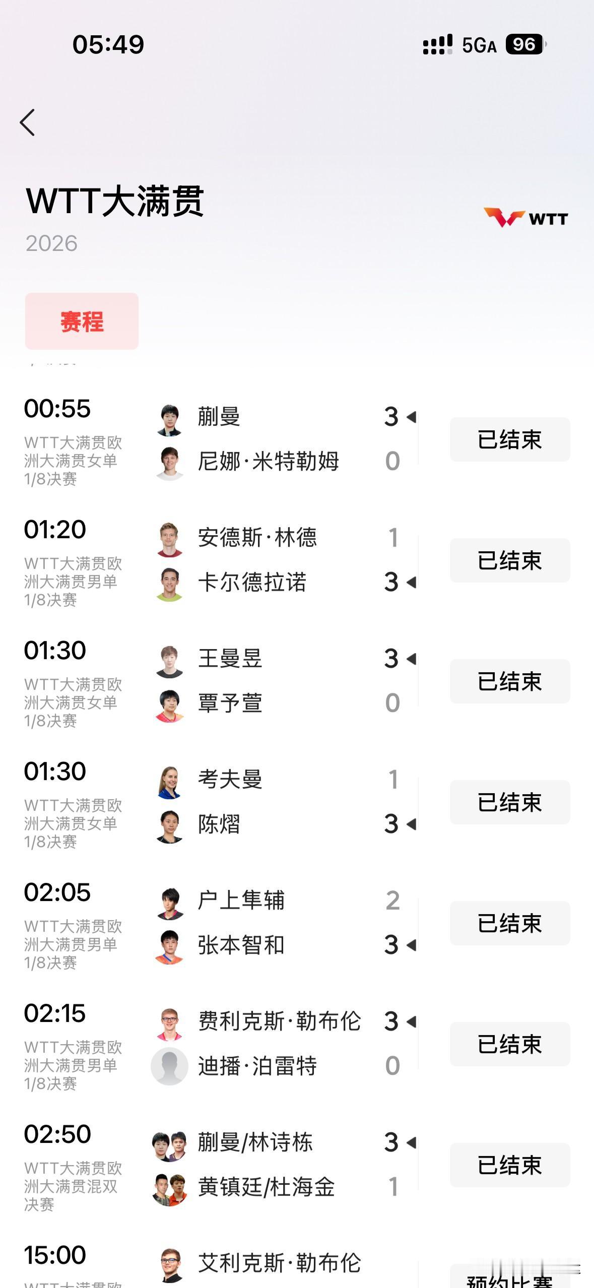 WTT瑞典大满贯焦点赛事战报🆕⬇️⬇️

✅中国蒯曼3-0战胜米特勒姆晋级八强