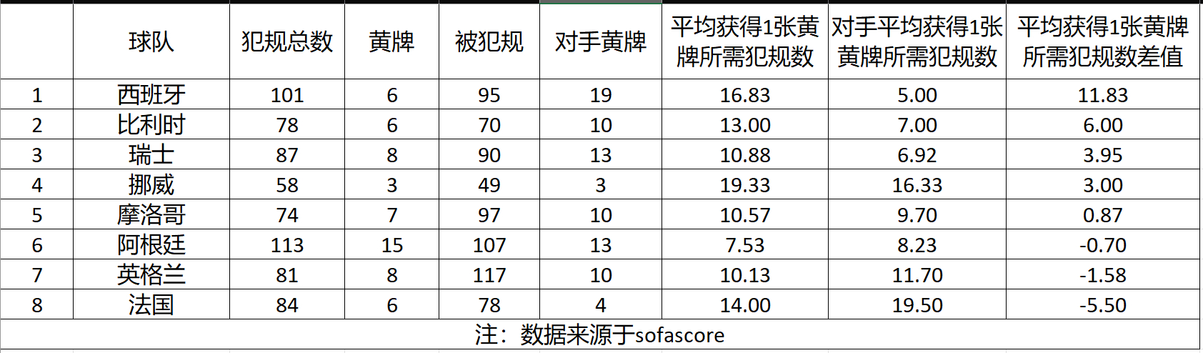 行吧我不整活了，说太多又被学术圈较真的梅西球迷扯上关系了，有这个较真精神值得肯定