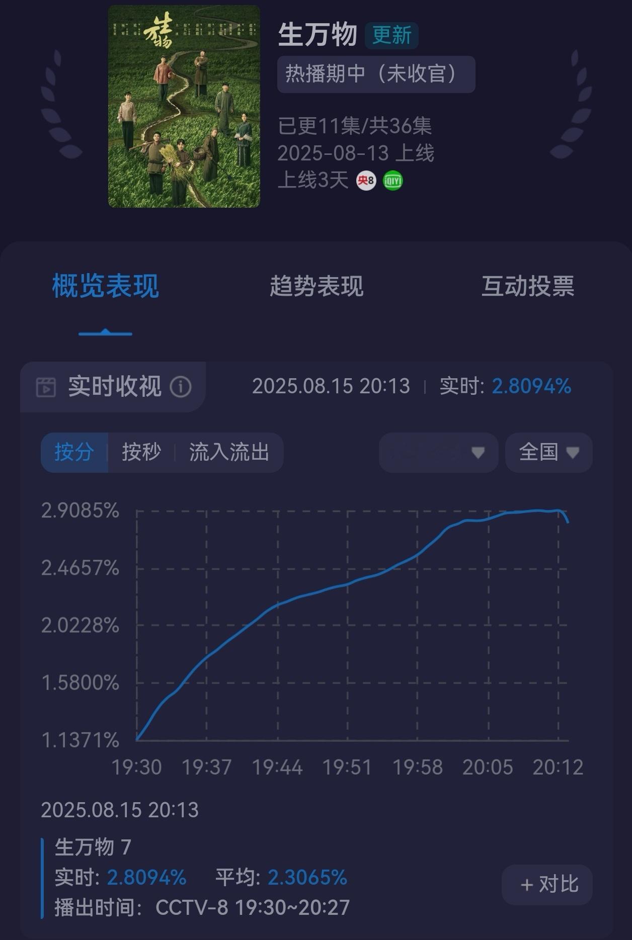 绣绣怀孕幂❗️神❗️吸❗️干❗️大❗️盘❗️杨幂回复于正了 ​​​