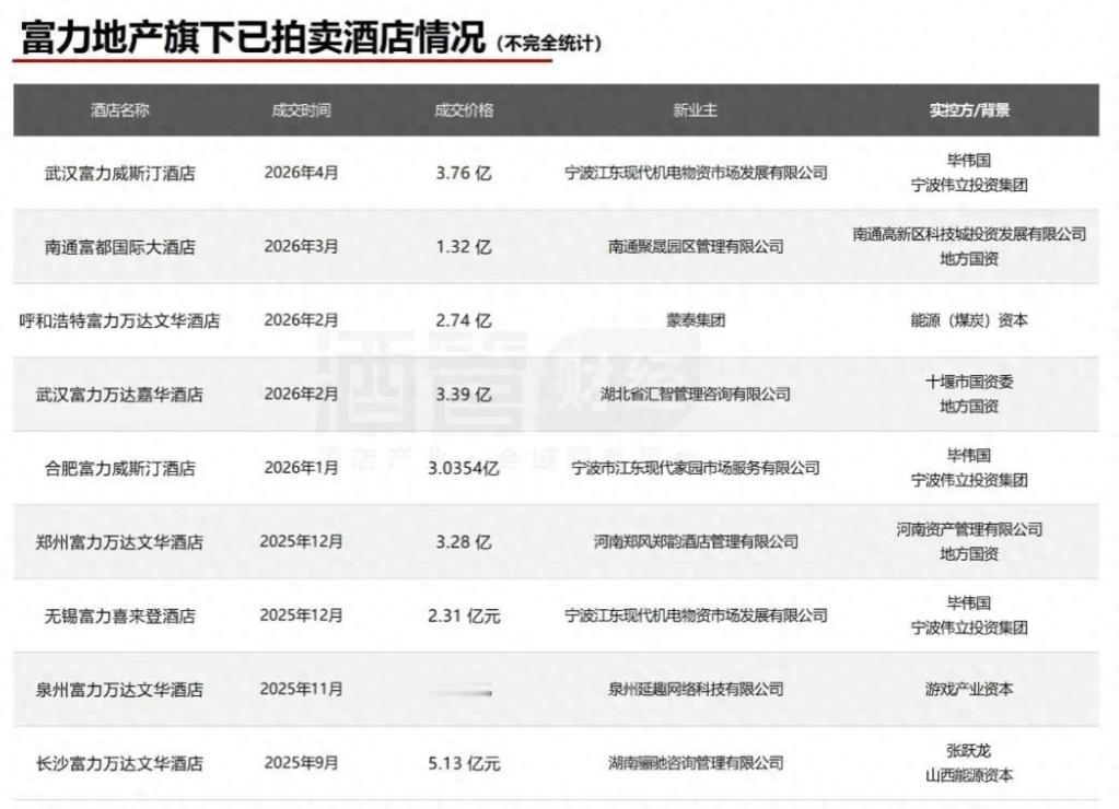 注册资本800万的小公司狂砸9亿，抄底3家富力五星级酒店，这家“小公司”什么来头
