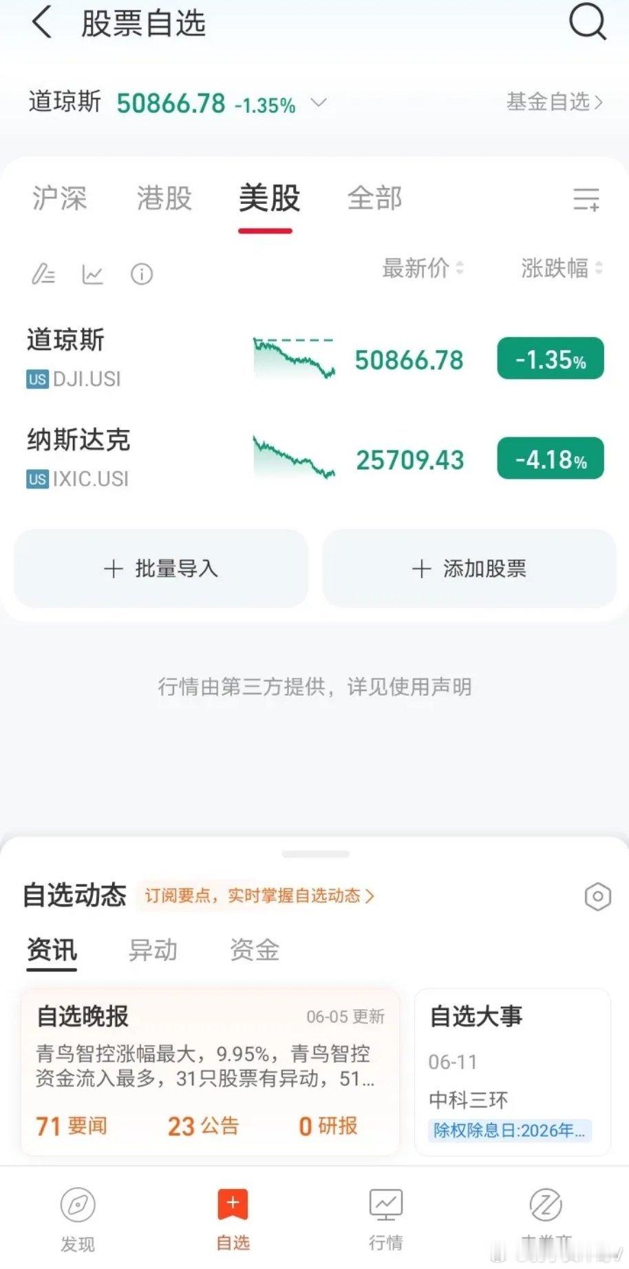 盘面：纠正误区+六月行情一、纠正误区：绝非A股带崩美股，传导逻辑完全相反从交易时