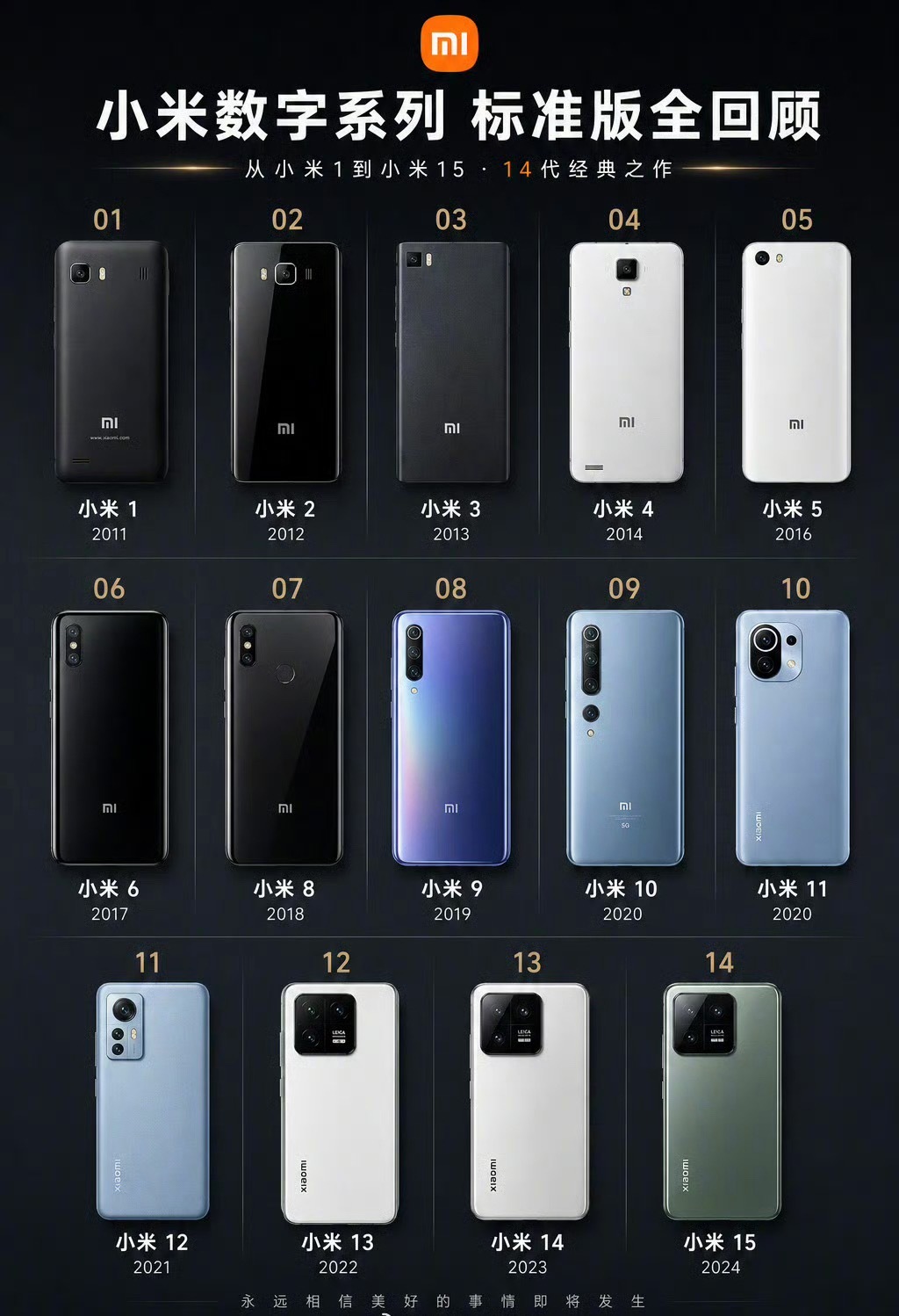 小米数字系列标准版从小米11到小米15，一共14代机型，你用过哪几代？ 