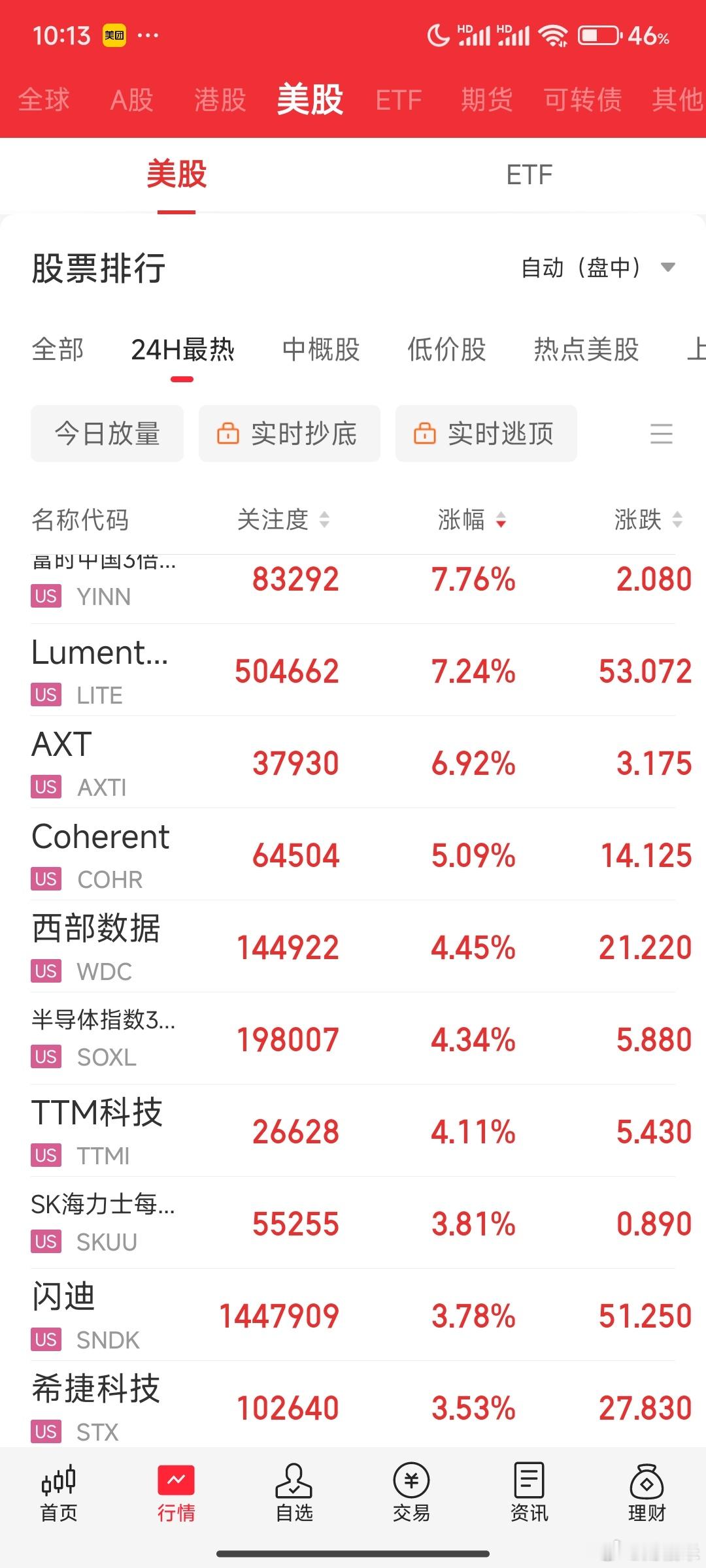 美股科技对A股科技还有参考意义吗，高开只有被量化出货一天