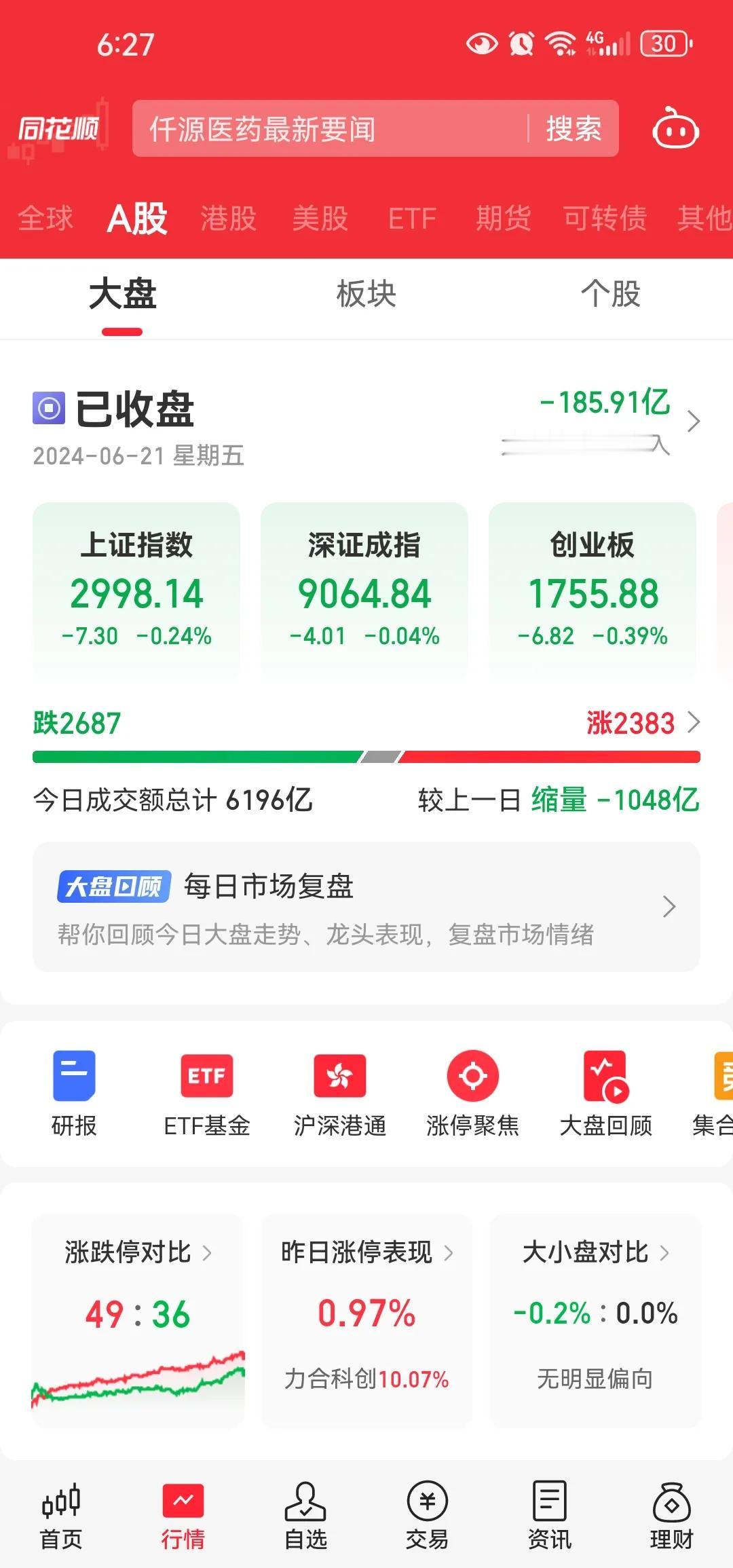 #A股此次跌破3000点“杀伤力”有多大#a股跌破3000点未必就是一件坏事[思