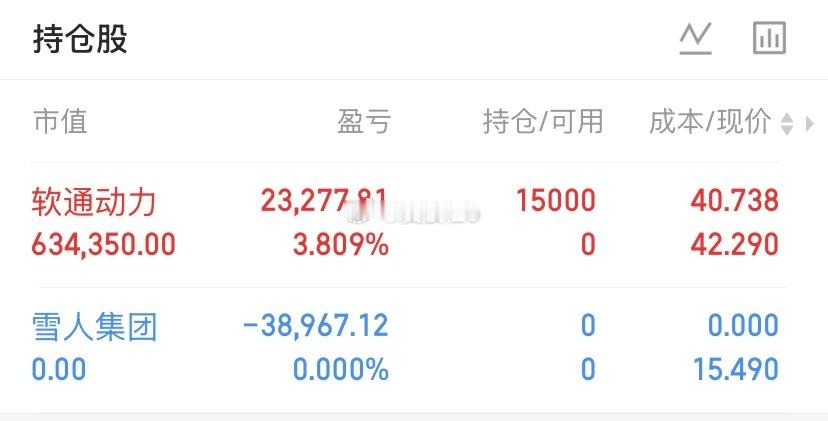 目前持仓最新状况！ 