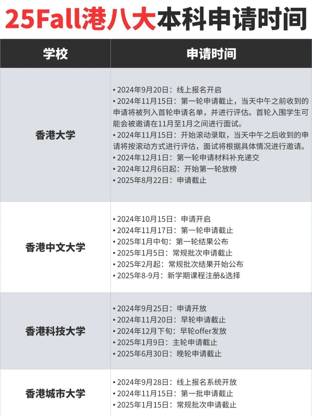 25Fall必看‼️港八大本科申请时间汇总🇭🇰