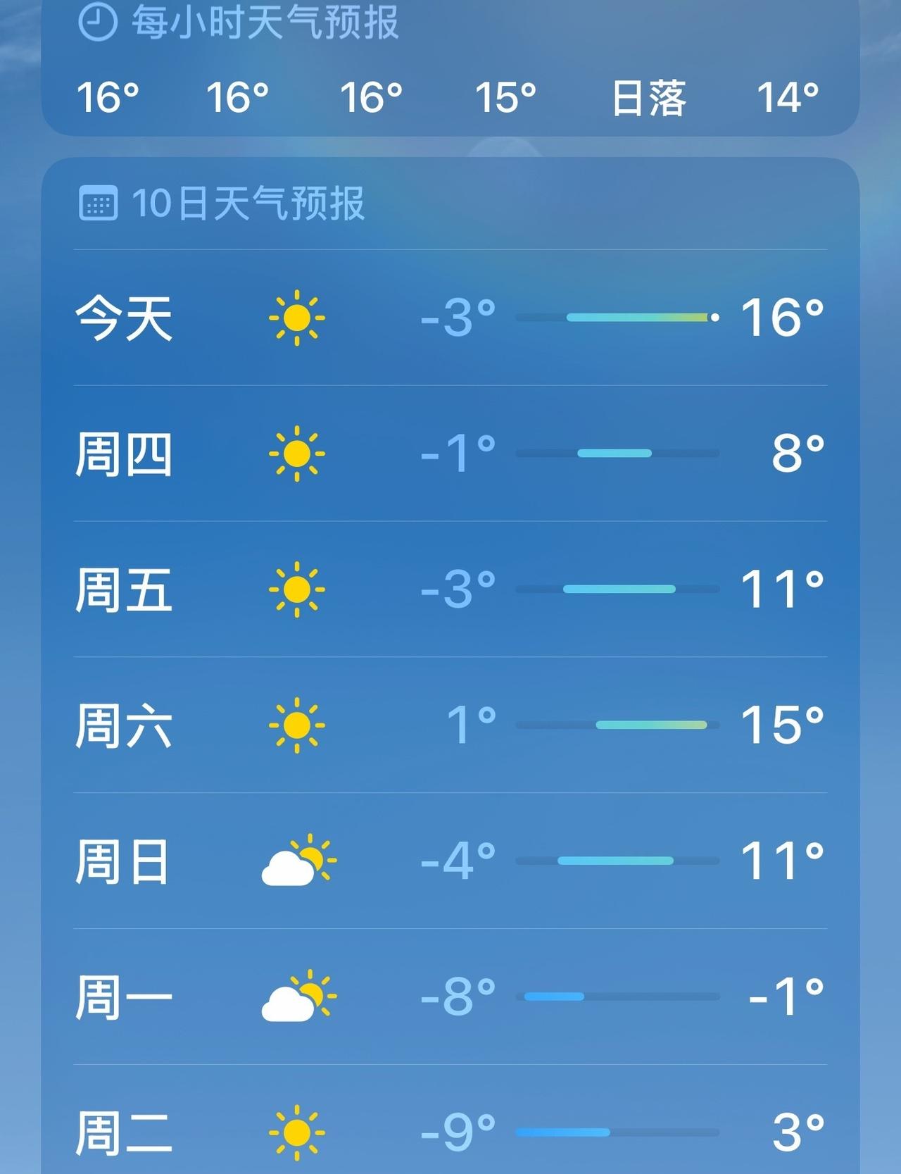 辽宁16°，肖老师穿UGG属实不太合适，那是不是有点太热，哈哈哈哈哈