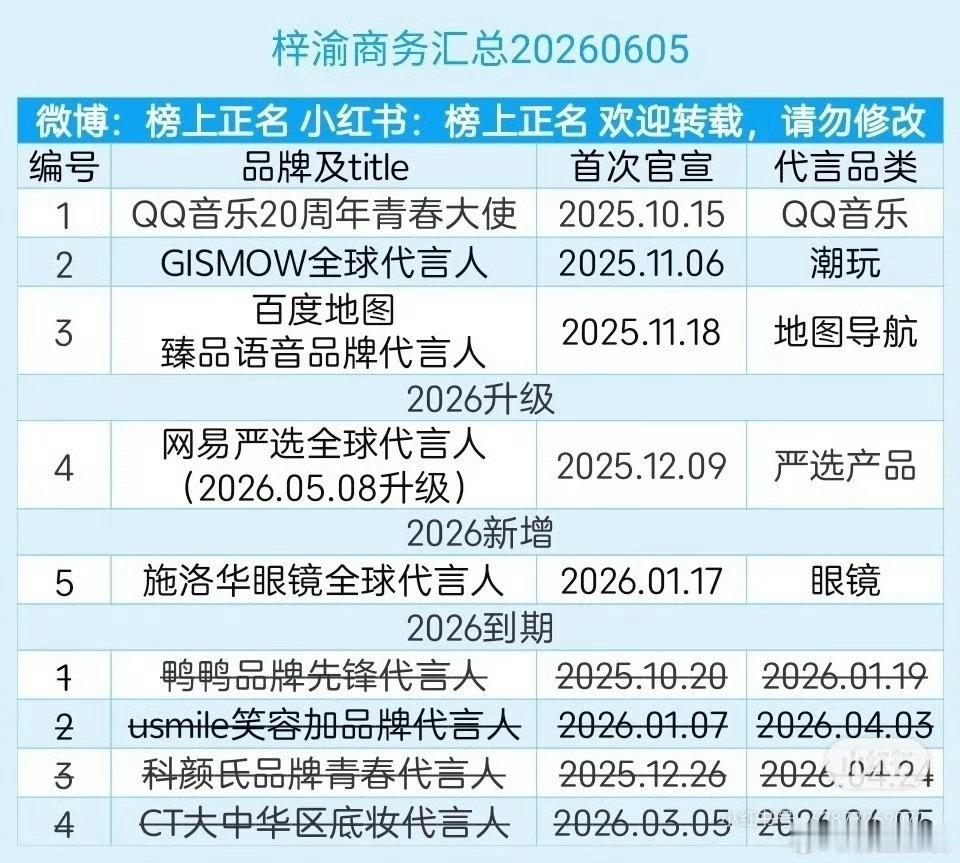 这个青春大使是不是要磨到30周年都不舍得划掉 