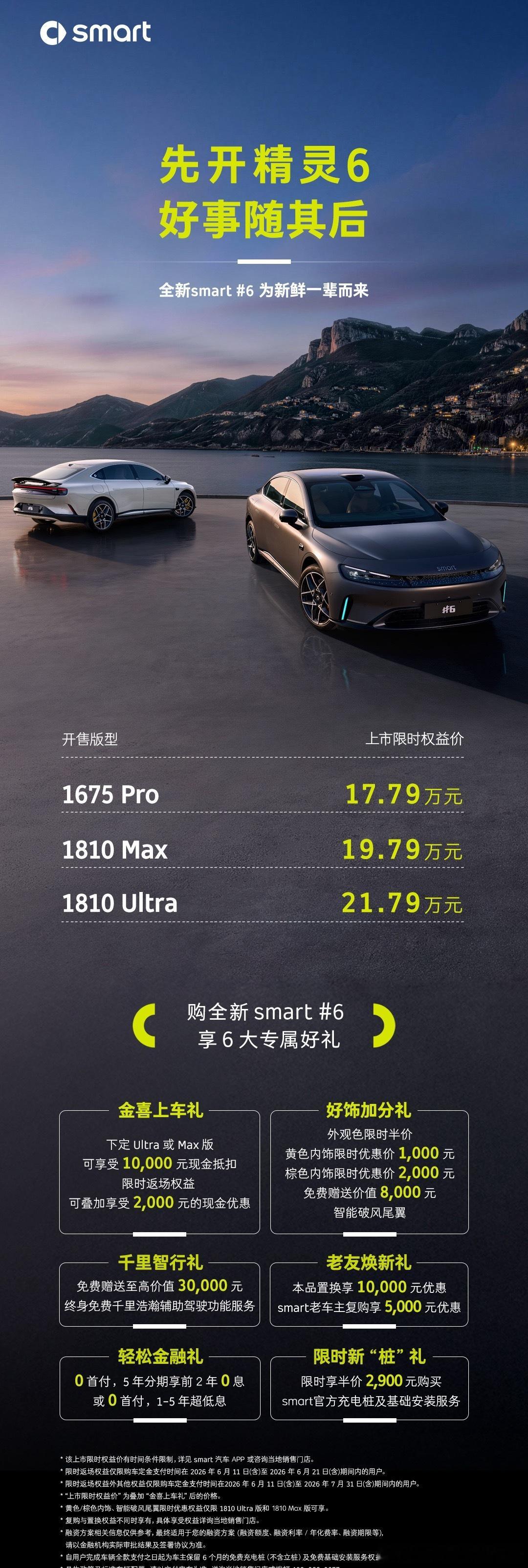 smart精灵6今天上市，限时17.79万起这个价位能买到什么？奔驰设计+吉利混