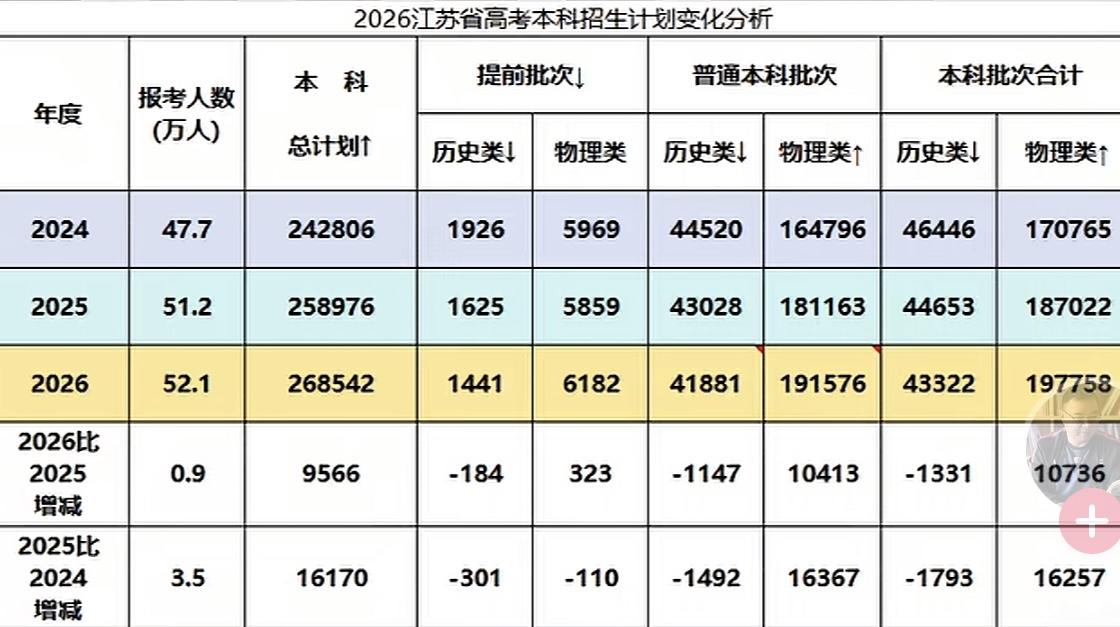 26年理科生的春天来了吗？

理科大幅度扩张，特别是中外合作。想赚家长的钱，家长