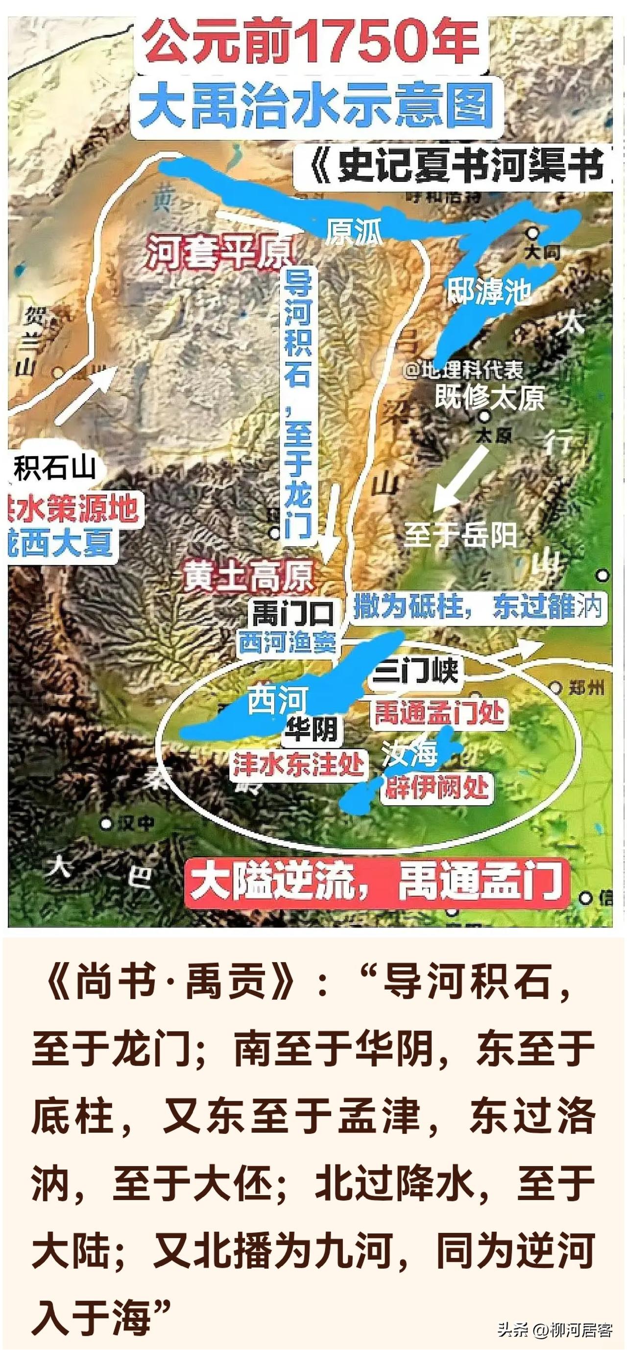分别是黄河禹门口/汾水河口/渭水入黄口/伊水之伊阙/洛水之黑石关/济水故道/汝水