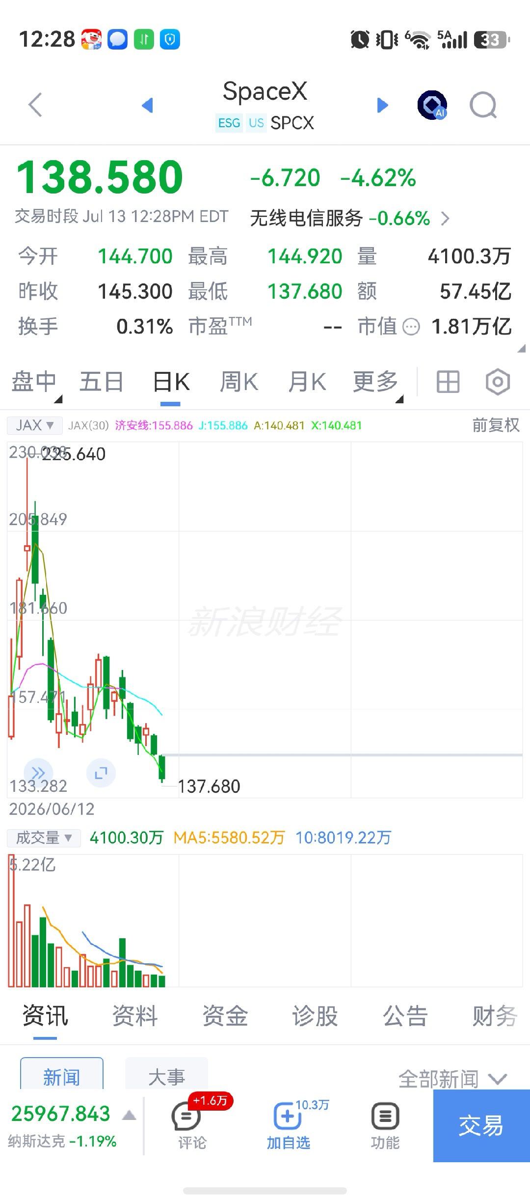 皇帝的新衣装不了了，七姐妹的未来。 