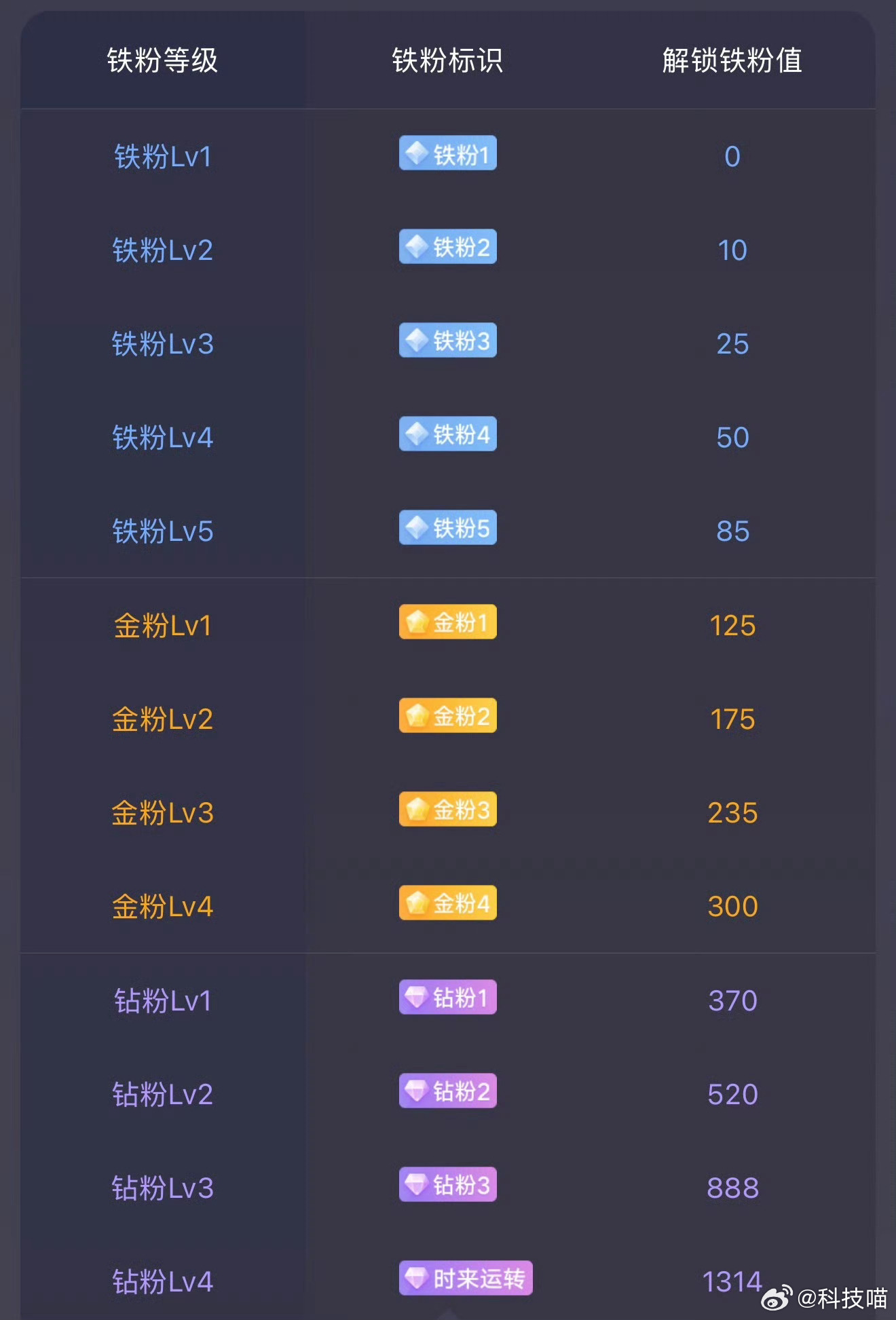 过节放假了，是铁粉吗？抽两杯瑞幸，点赞就行  抽奖详情