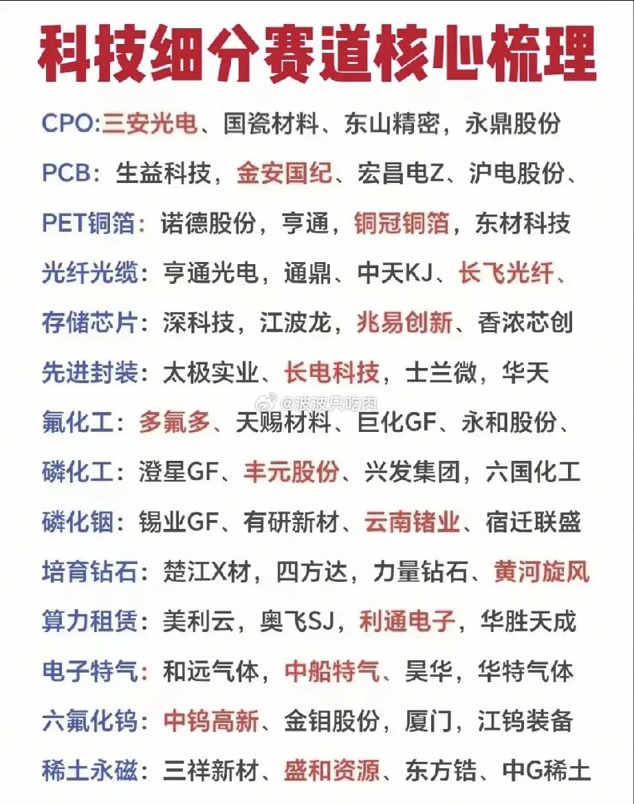 震荡行情主线清晰！十五大赛道全覆盖，科技成长完整产业链梳理大盘持续处于区间震荡行