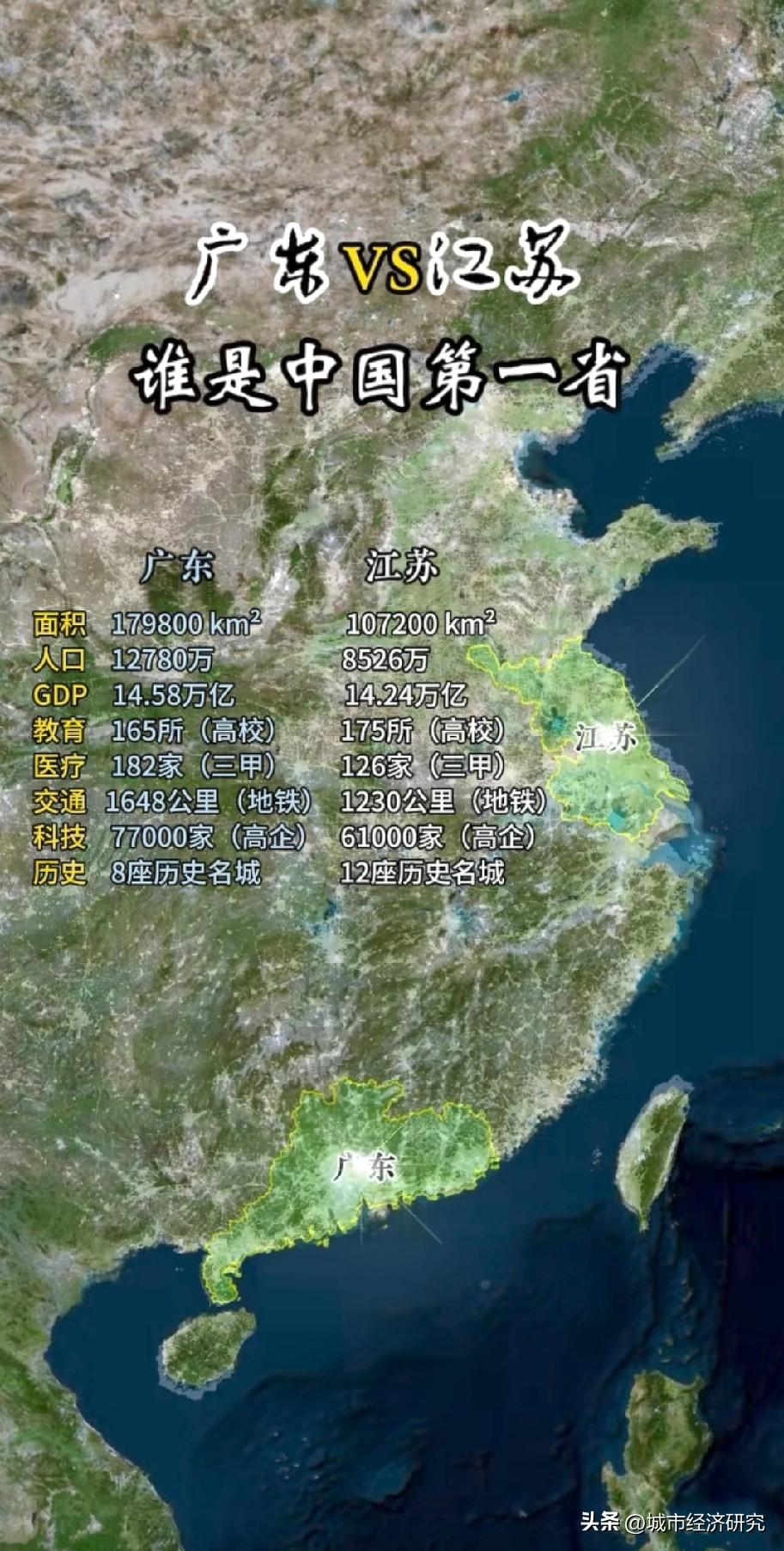广东各方面综合数据与江苏各方面综合数据对比情况，图片里属于广东各方面综合数据与江