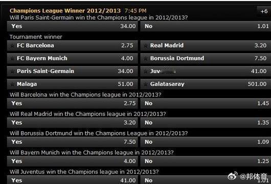 【欧冠夺冠赔率：西超双雄围剿拜仁】12月12日凌晨，欧冠小组赛落下帷幕，16支出