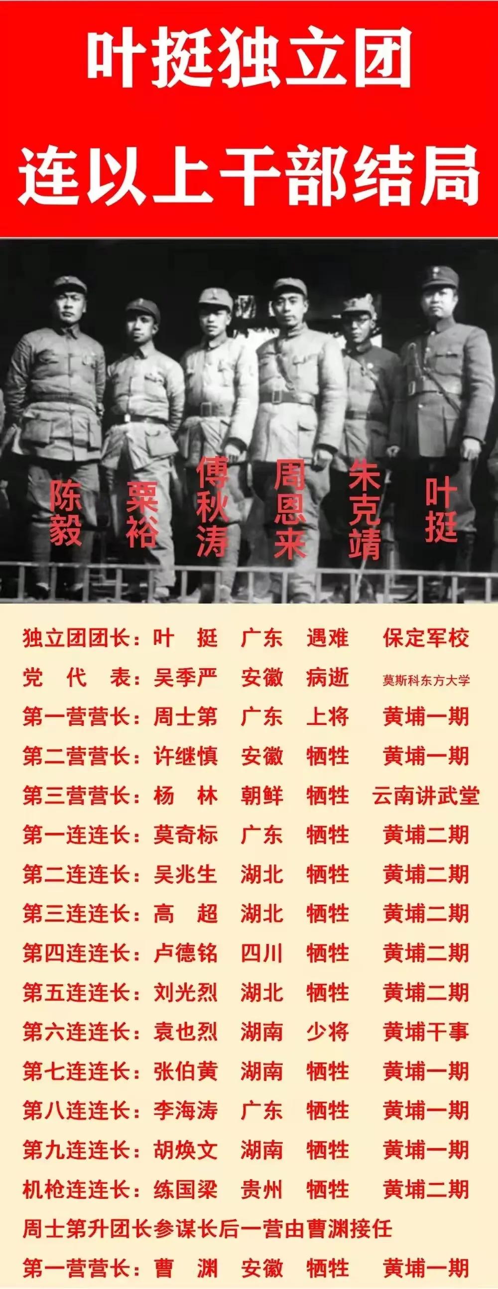 周士第：叶挺独立团营长，授衔上将；
袁也烈：叶挺独立团连长，授衔少将；
吴季严：