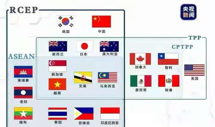 2026年6月26日，CPTPP正式开启大规模扩容，一口气放行印尼、菲律宾、阿联