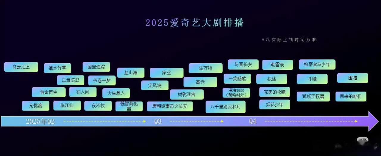 家业刚杀青，Q3就播[费解][费解][费解] ​​​