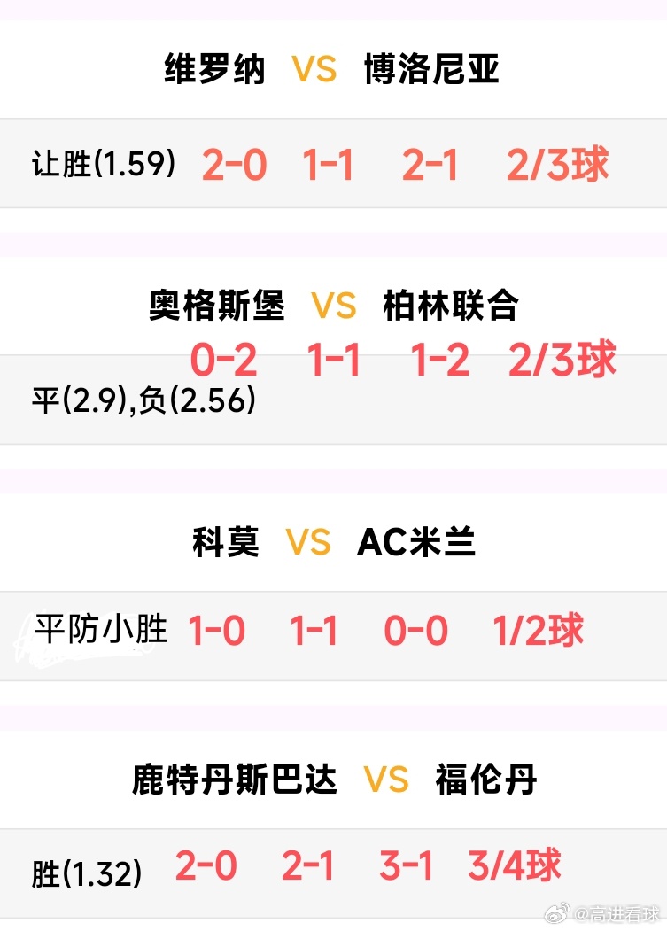 通过自己的努力，一步一个脚印爬到山顶，坚持就是胜利意甲: 维罗纳VS博洛尼亚，荷