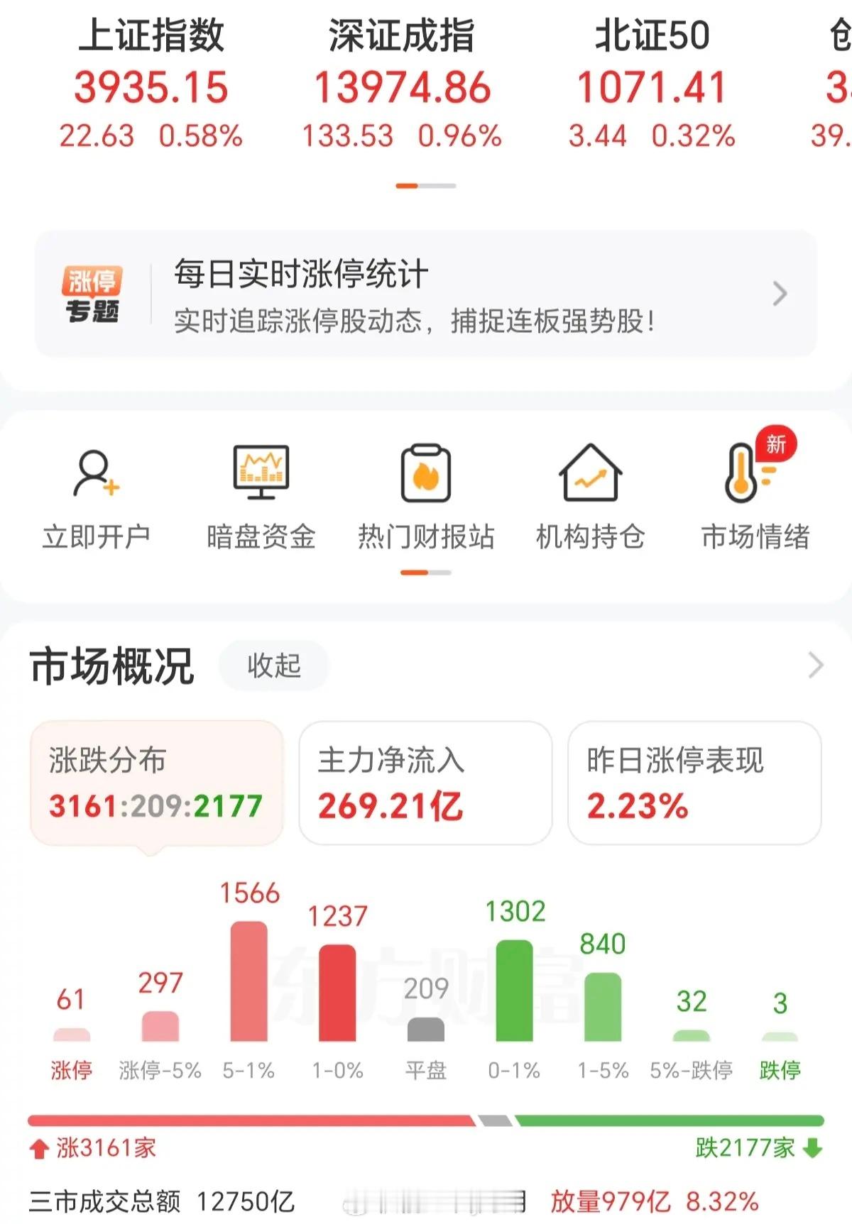 A股好难了，还是改不掉，涨指数，跌个股，跌指数，跌个股的，死循环怪圈，今天特别明