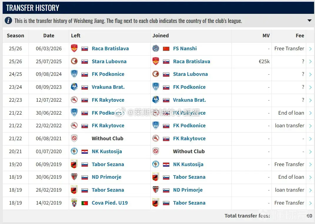 姜伟胜加盟佛山南狮；此前球员曾在斯洛伐克留洋多年 留洋球员动态热点解读