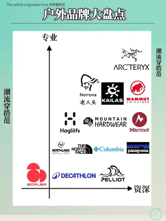 户外品牌挑花了眼不会选？看这份榜单就够了！