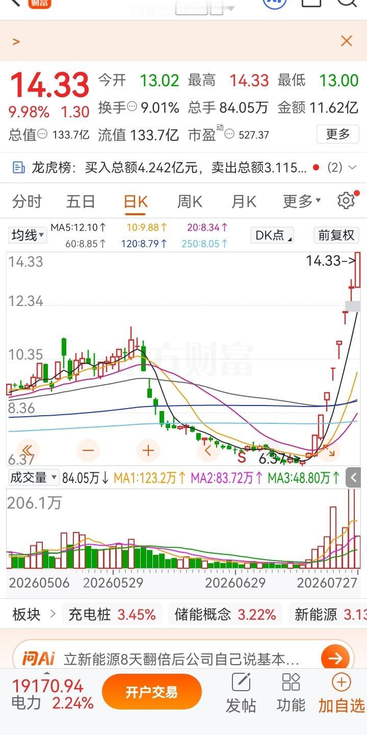 一位山东股民利用涨停板战法，第三个涨停建仓5万，第四个涨停又加仓5万，第五个涨停