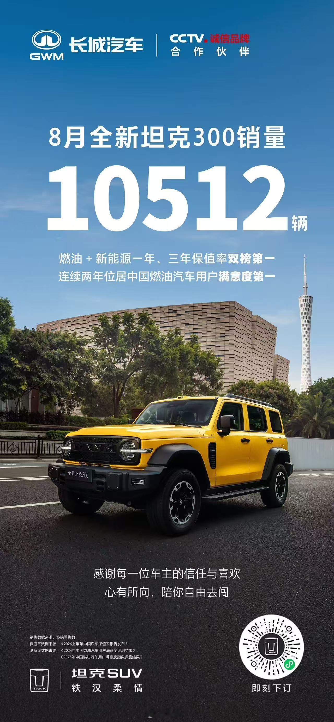 坦克品牌2026年8月销量17737辆环比增长 2.95%，新能源占比64.8%
