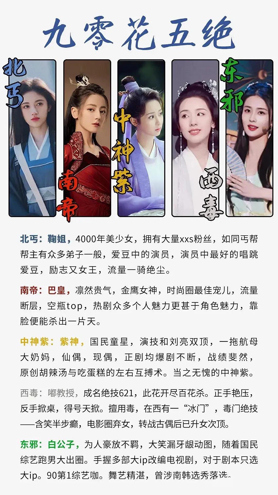 #春日生活打卡季#90花五绝，你们认可吗？
网友：这是给谁抬咖一目了然[what