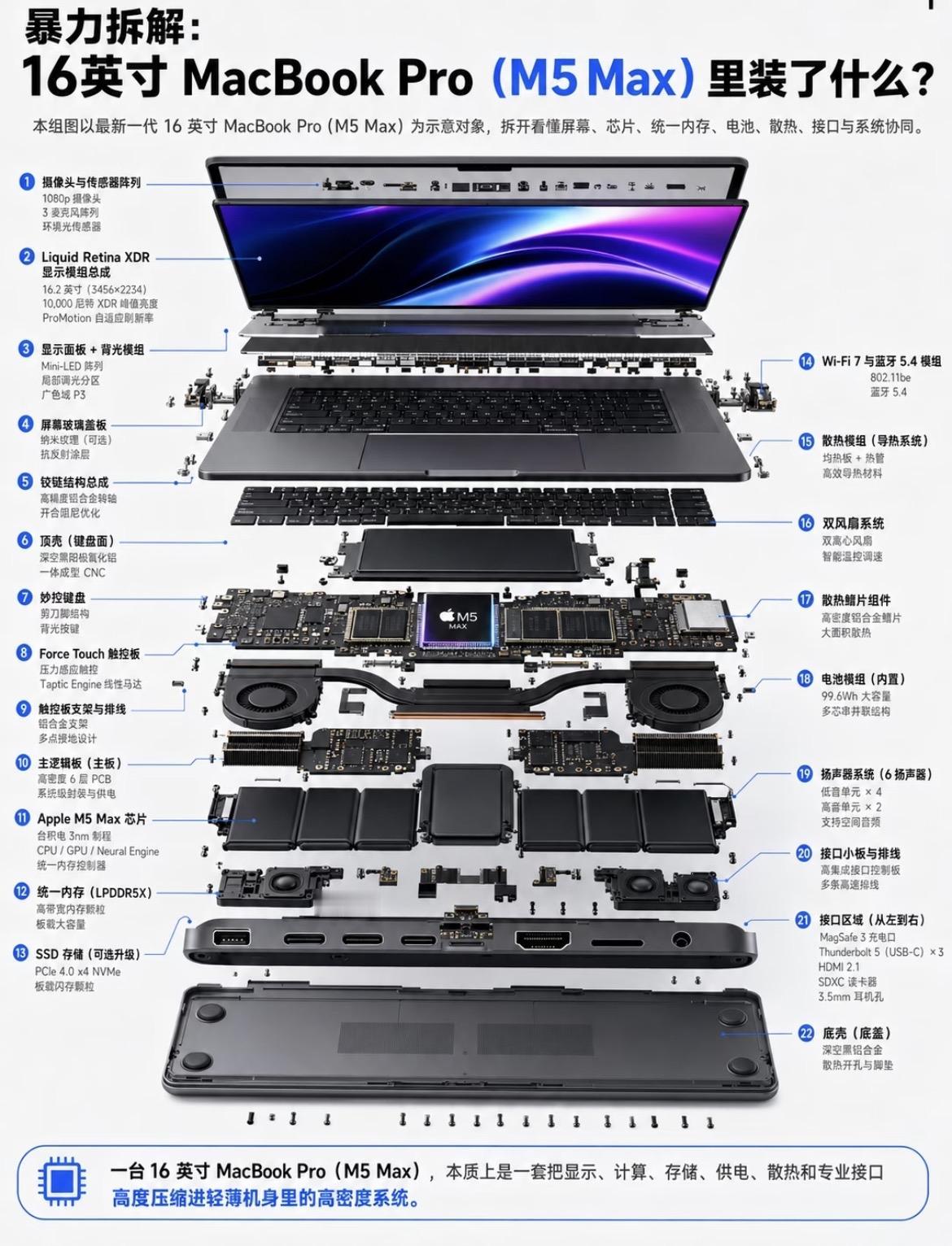 图文拆解MacBook