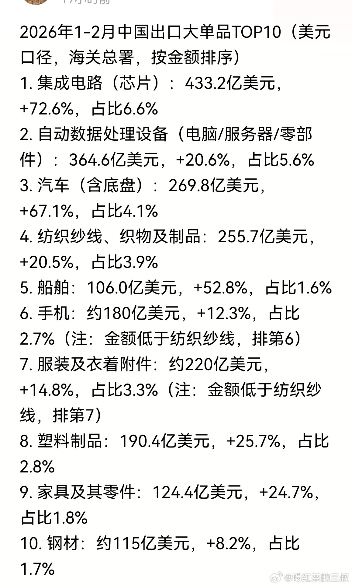 转：经过美国几年不懈余力的封锁，中国基本实现了产业转型，集成电路已经跃升为第一大