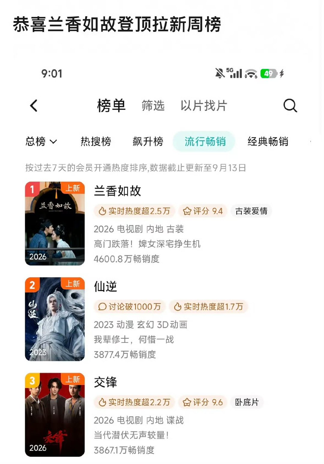 兰香如故登顶周榜谭松韵刘学义兰香如故登顶 兰香如故登顶周榜 ​​​